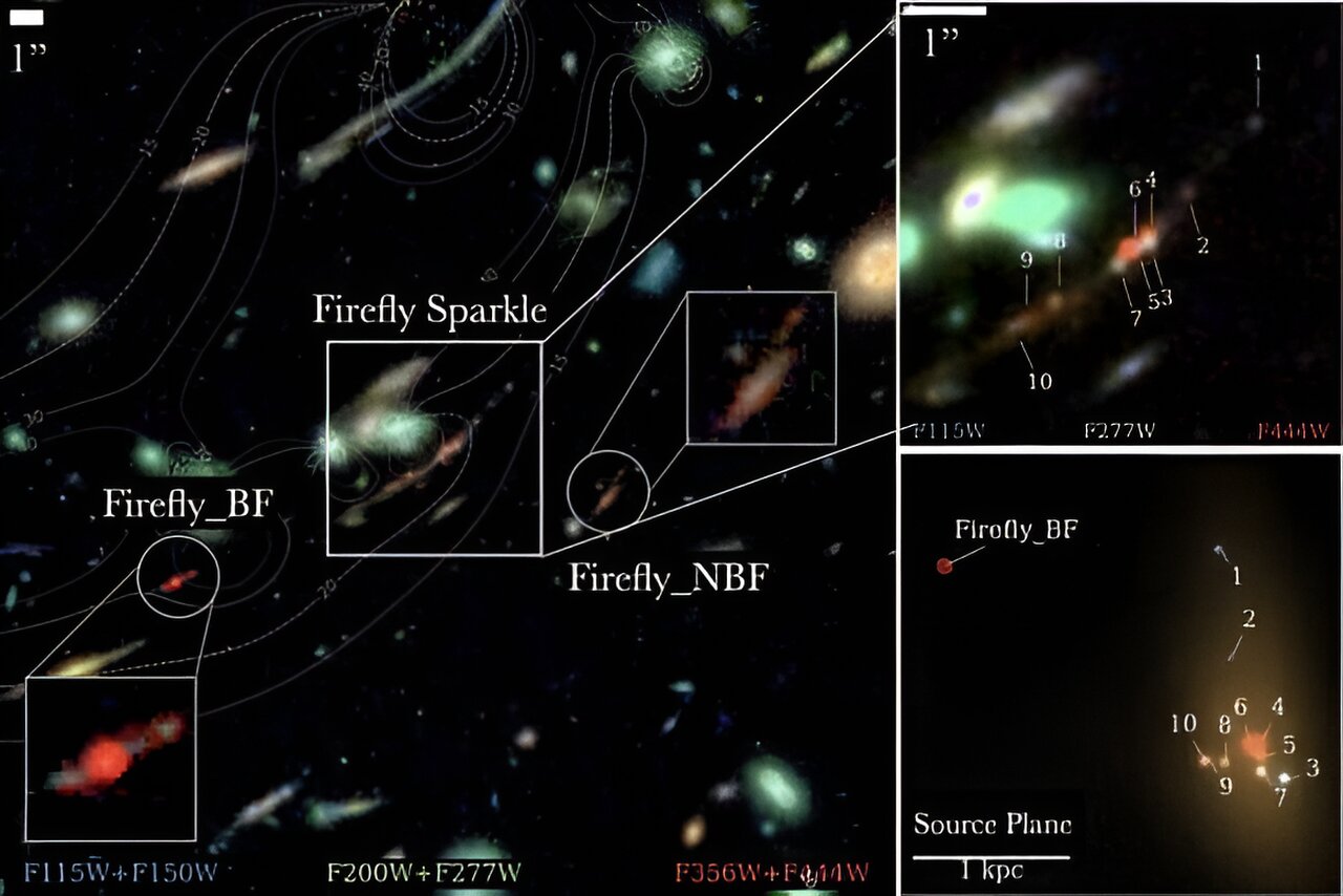 JWST исследовал древний свет самых ранних галактик, чтобы найти подсказки относительно того, как они стали такими массивными